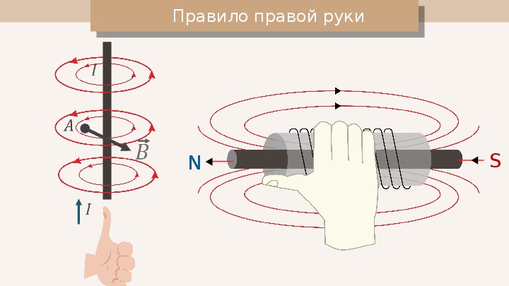 Правило правой руки схема