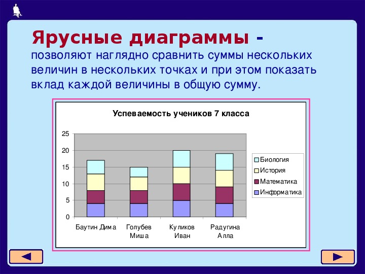 Диаграмма у которой для каждой точки ряда данных предусмотрена своя ось