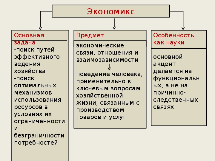 Экономикс как работает экономика и почему не работает в словах и картинках