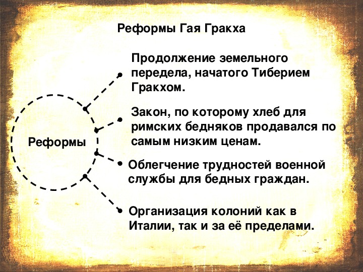 Презентация на тему земельный закон братьев гракхов 5 класс по истории