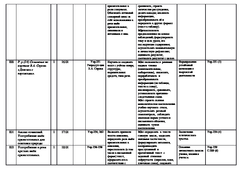 Тематическое планирование по русскому языку 6 класс