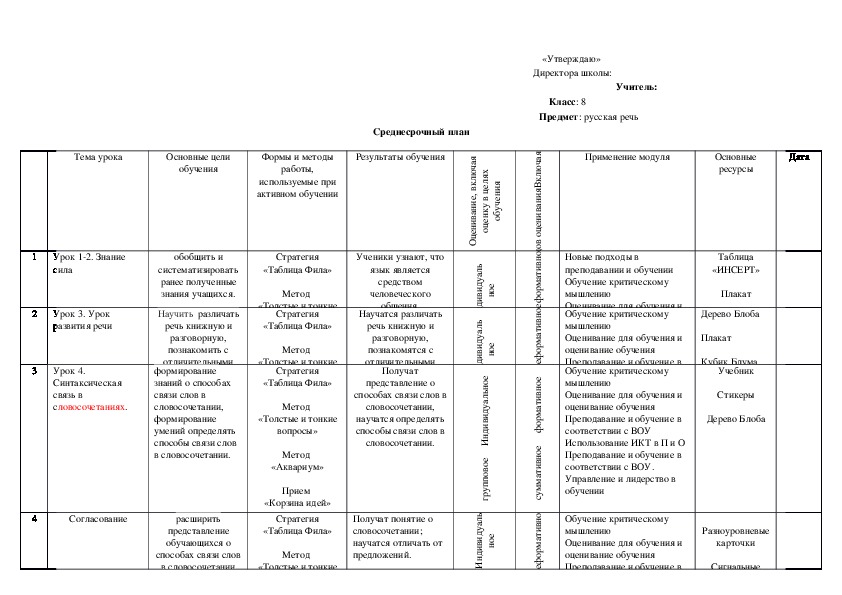 Текст 2 класс русский язык технологическая карта