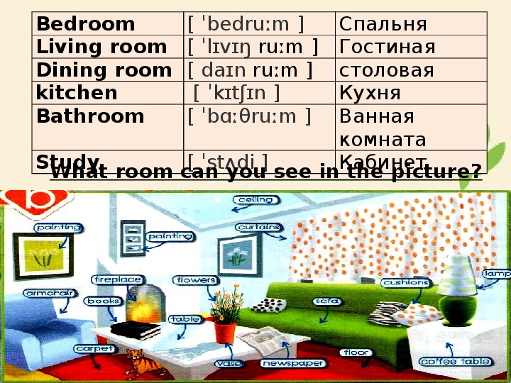 Слова на английском комнаты. Комнаты по английскому. Комнаты на английском. Комнаты в доме на английском. Комнаты на английском языке с транскрипцией.