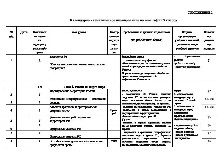 Рабочая программа по географии 9 класс