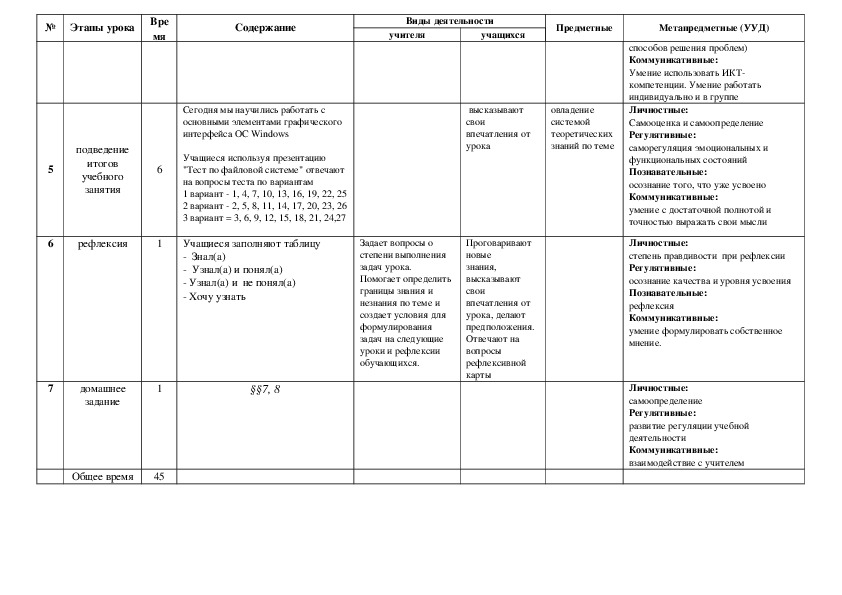 Технологическая карта урока информатики 9 класс