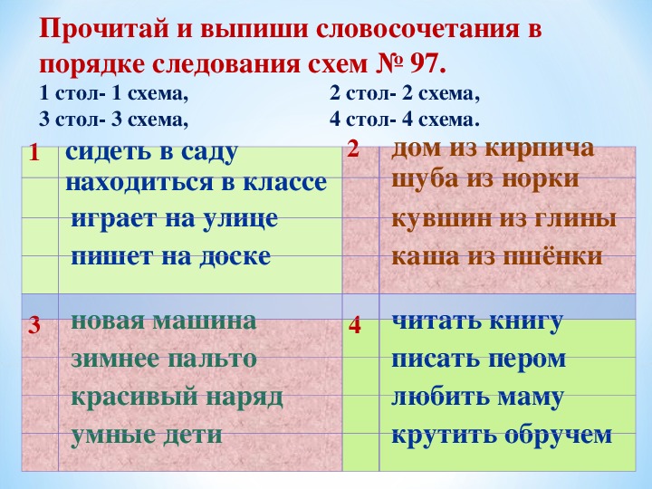 Падежи повторение 3 класс презентация