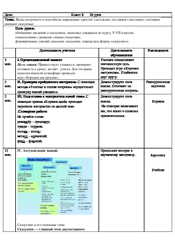 Виды сказуемых презентация 8 класс