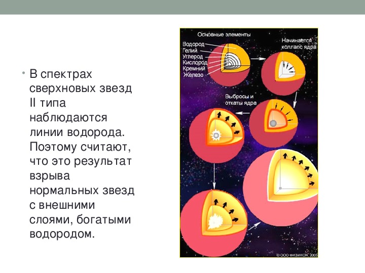 Сверхновые звезды презентация 11 класс астрономия