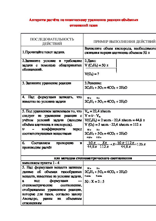 Обложка для материала Алгоритм расчёта по химическому уравнению реакции объёмных отношений газов