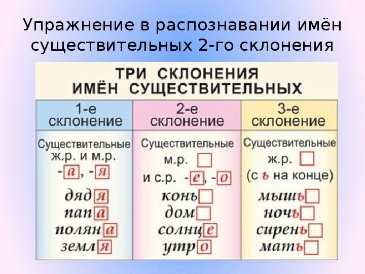 Карточки русский язык склонения 4 класс. Второе склонение существительных 4 класс. Склонение имен существительных второго склонения. Склонение имен существительных 2 склонения. Склонение существительных 3-го склонения.