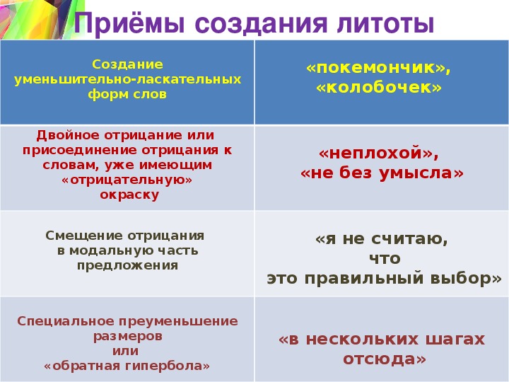 Вспомните определение гиперболы гротеска сравнения какие