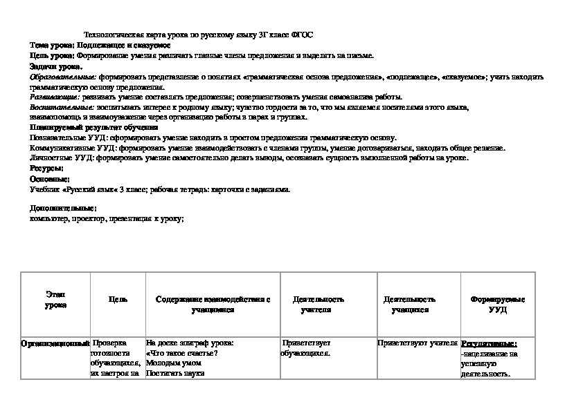 Технологическая карта урока по русскому языку в начальных классах