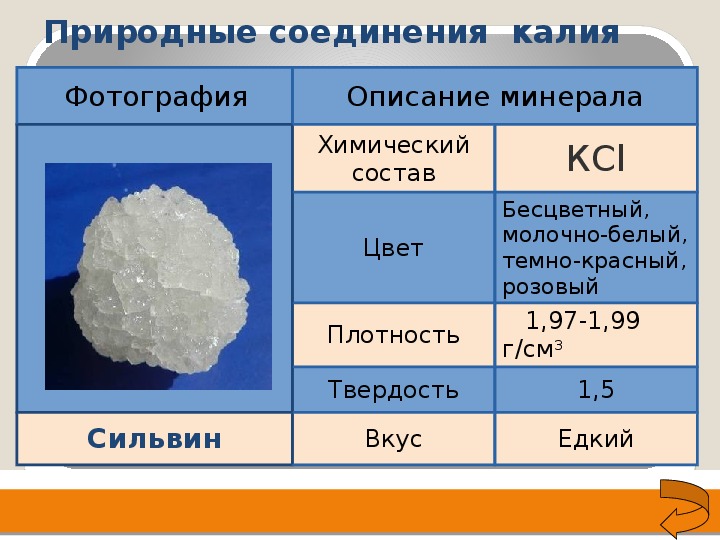 Гидроксид стронция оксид калия. Природные соединения натрия и калия. Соединение натрия и калия в природе. Калий соединения. Природные соединения.