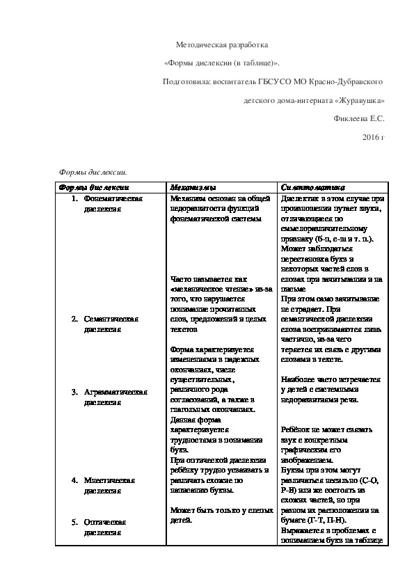 Методическая разработка «Формы дислексии (в таблице)».