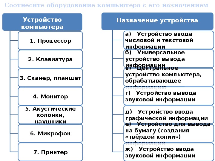 Тест по информатике программное обеспечение компьютера