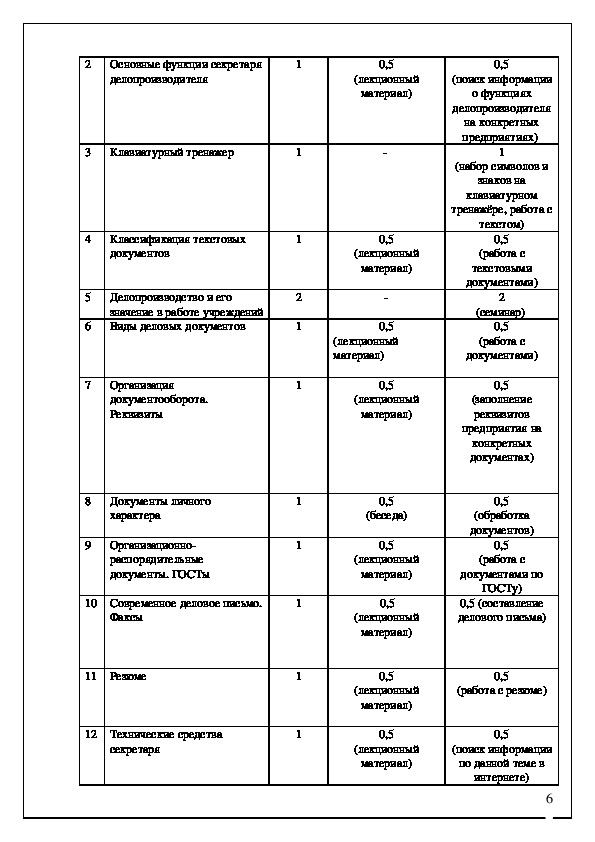 Компьютерное делопроизводство что это