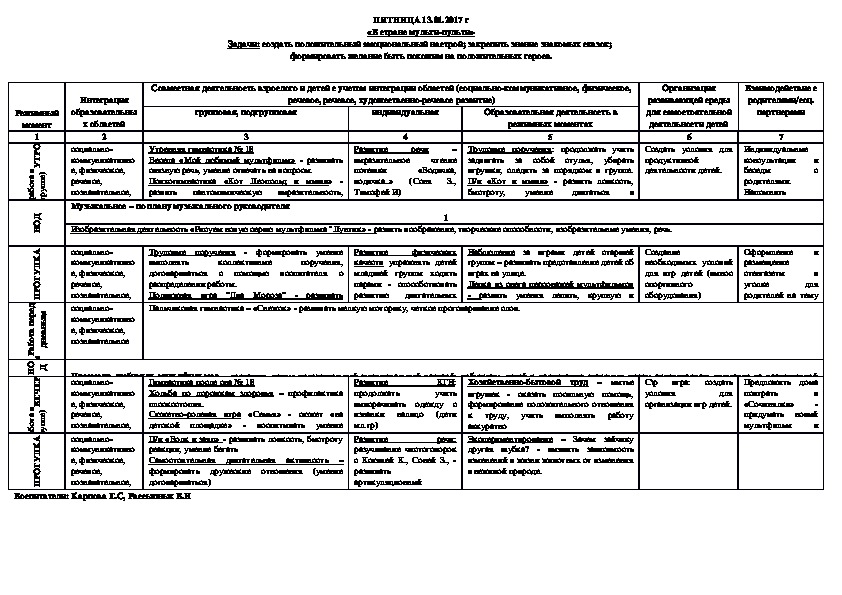 Календарный план тема день победы средняя группа