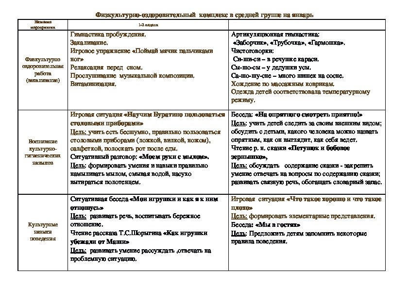 Физкультурно -  оздоровительный комплекс в средней группе на  месяц январь