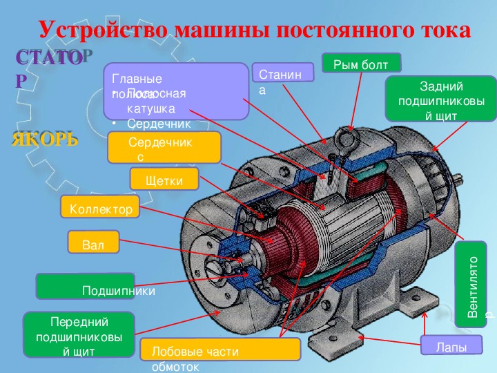 Устройство статора бесколлекторной машины