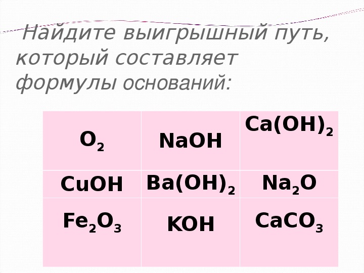 Составьте формулы оснований и напишите