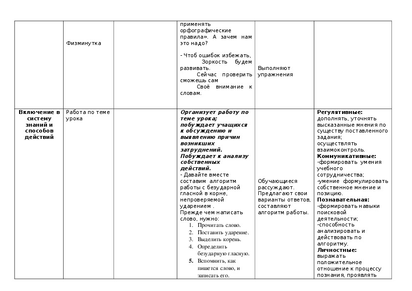 Технологическая карта 2 класс учимся применять орфографические правила