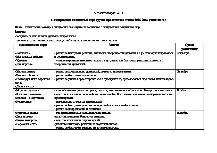 Спортивный час в группе продленного дня план конспект