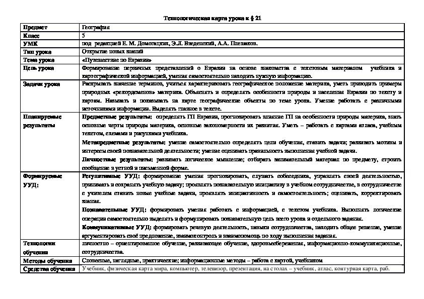 Конспект по географии европа в мире