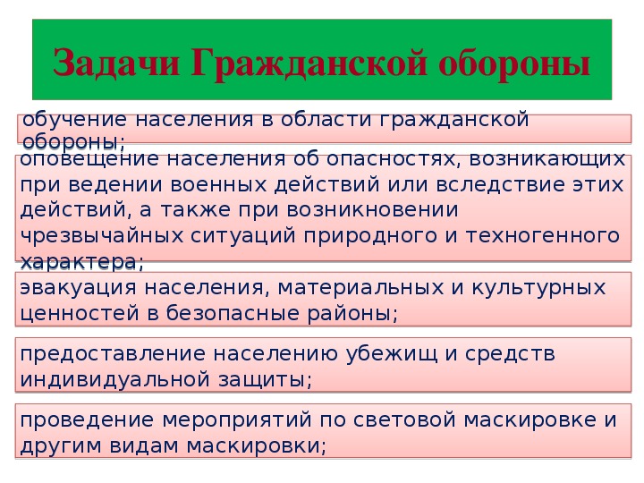 Гражданская оборона составная часть обороноспособности страны обж 10 класс презентация