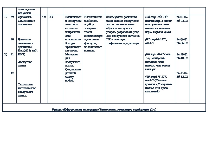 Тематический план по технологии 5 класс