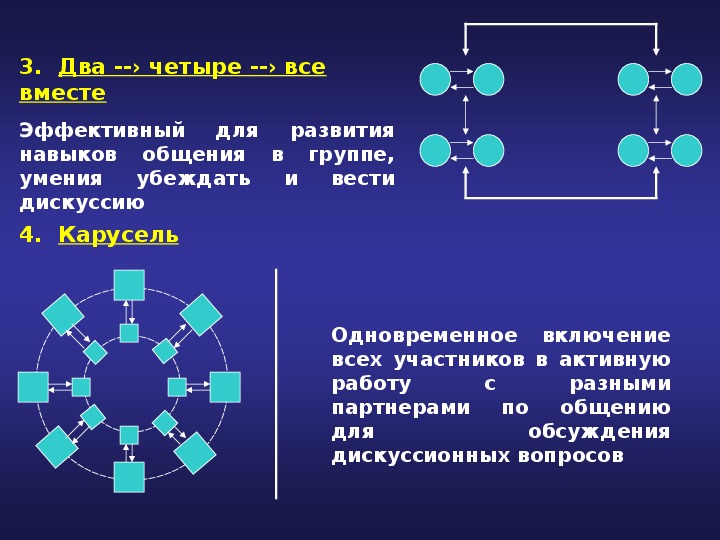 2 4 вместе. Приём два четыре вместе. Метод два – четыре – все вместе. Метод два четыре вместе на уроках. Два в 4.