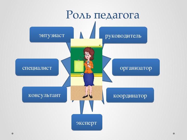 Координатор это. Учитель координатор. Роли учителя - координатор это. Индивидуальный проект теория.