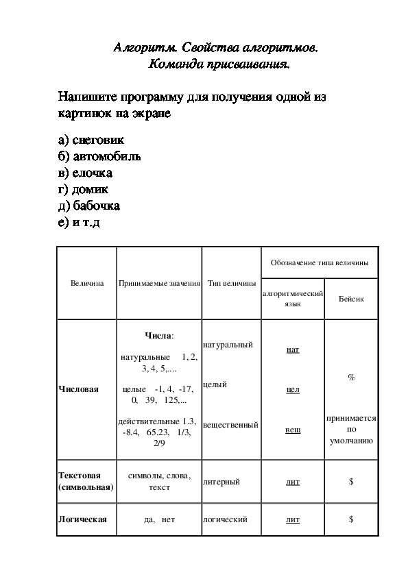 Раздаточный материал по теме: Алгоритмизация