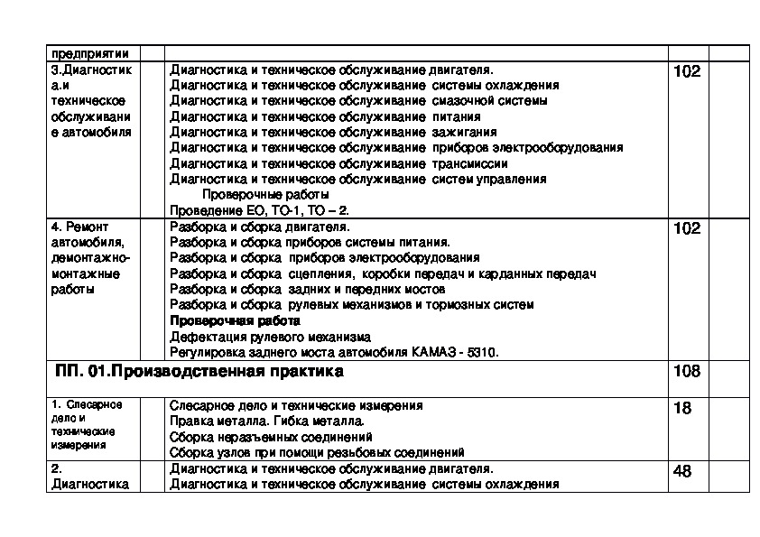 Пп 02.01 производственная практика. ПМ.01 техническое обслуживание и ремонт автотранспорта. Дневники практики техническое обслуживание автомобилей. Отчёт по практике то и ремонт автомобилей. Учебная практика ПМ 01.