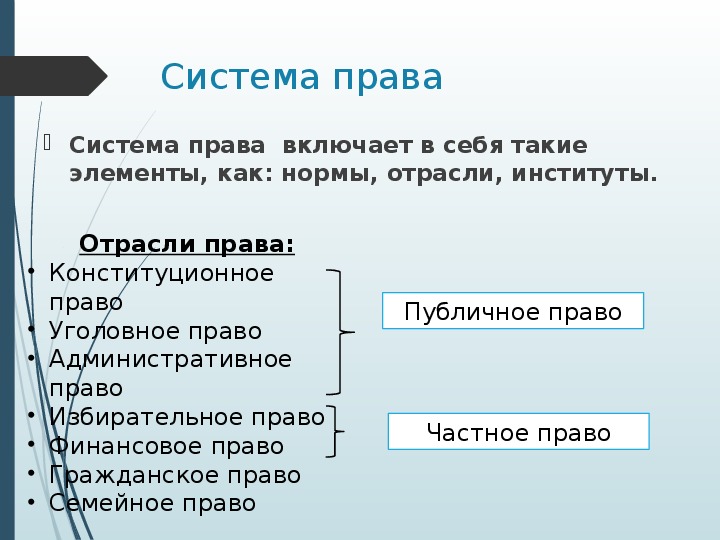 Право конспект кратко