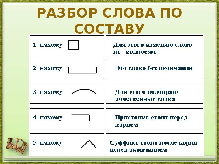 Серебристый разбор по составу. Разбор Слава по составу. Состав слова по составу. Состав слова разбор слова по составу. Разберите слово АО составу.