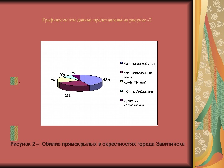 Представьте данный. Общие требования к оформлению презентации. Оформление рисунков в статье.