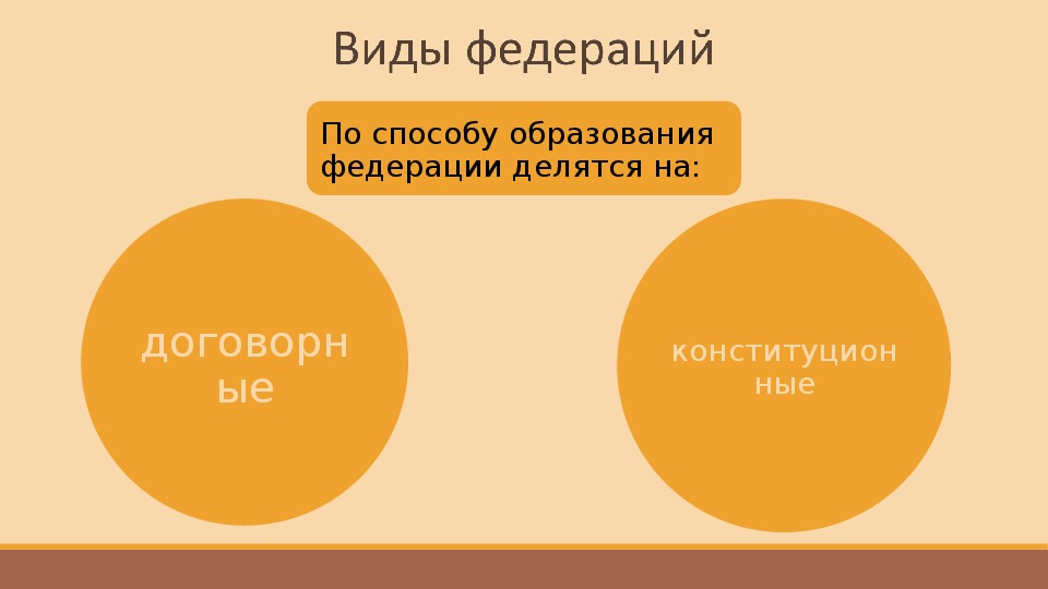 Выберите виды федераций. Договорные и конституционные Федерации. Виды федераций. Федерация делится на. Виды федераций по способу образования.