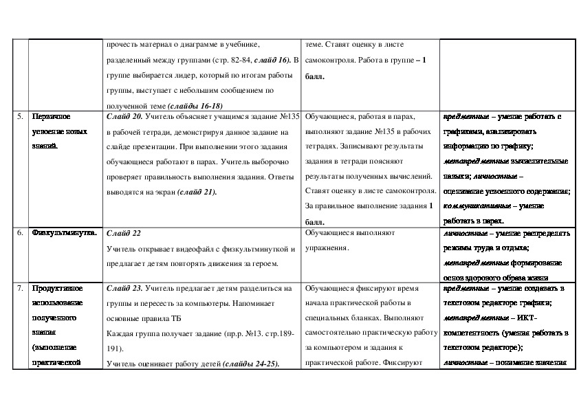 План урока графики 6 класс