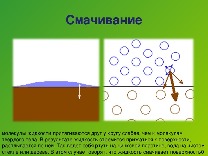 Смочить водой. Смачивание. Смачивание жидкости. Смачивание поверхности. Смачивающие и несмачивающие жидкости.