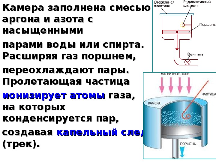 Экспериментальные методы исследования частиц презентация