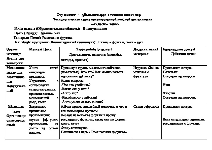 Оқу қызметінің ұйымдастырулы техналогиялық кар                                             Технологическая карта организованной учебной деятельности             «Ақ бесік»  тобы»