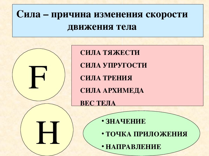 Механическая работа презентация 7. Механическая работа единицы работы физика 7 класс. Механическая работа единицы работы физика 7 класс конспект. Механическая работа.единицы работы 7 класс конспект. Презентация урока физики 7 класс механическая работа. Единицы работы..