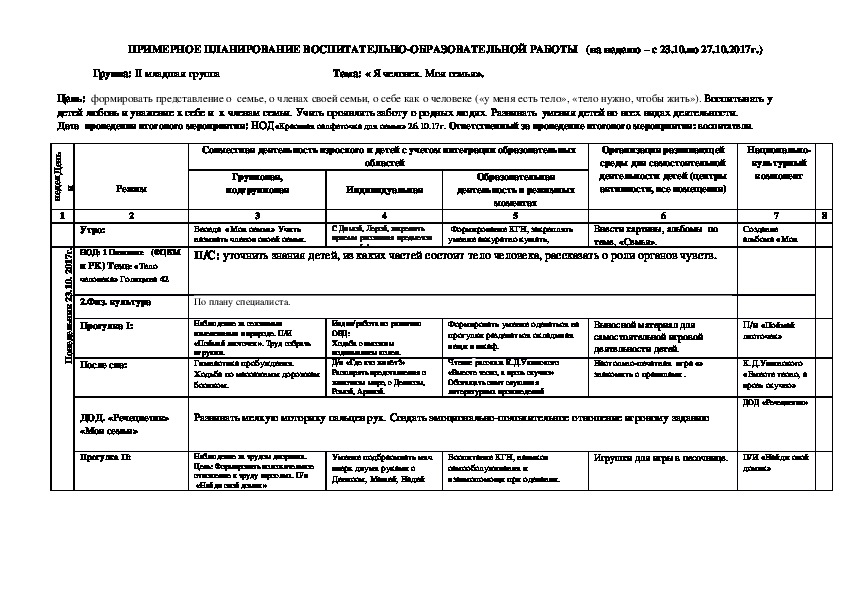 План Я человек. Моя семья.