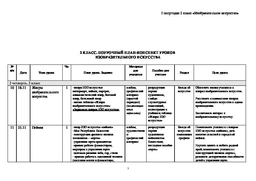 Поурочный план урока. Поурочный план. План конспект урока изо. Поурочные планы изо.