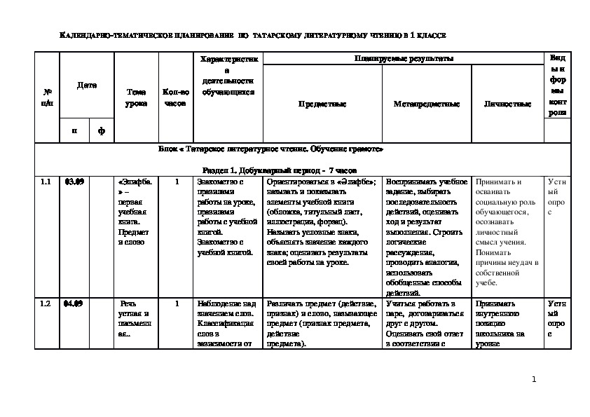 Календарно-тематическое планирование по татарскому литературному чтению.Обучение грамоте(1 класс)