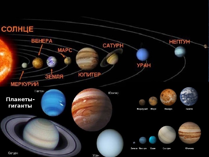 Планкты. Планеты солнечной системы 5 класс география. Проект по географии 5 класс планеты солнечной системы. Солнечная система география 5. Планеты солнечной системы география 6 класс.