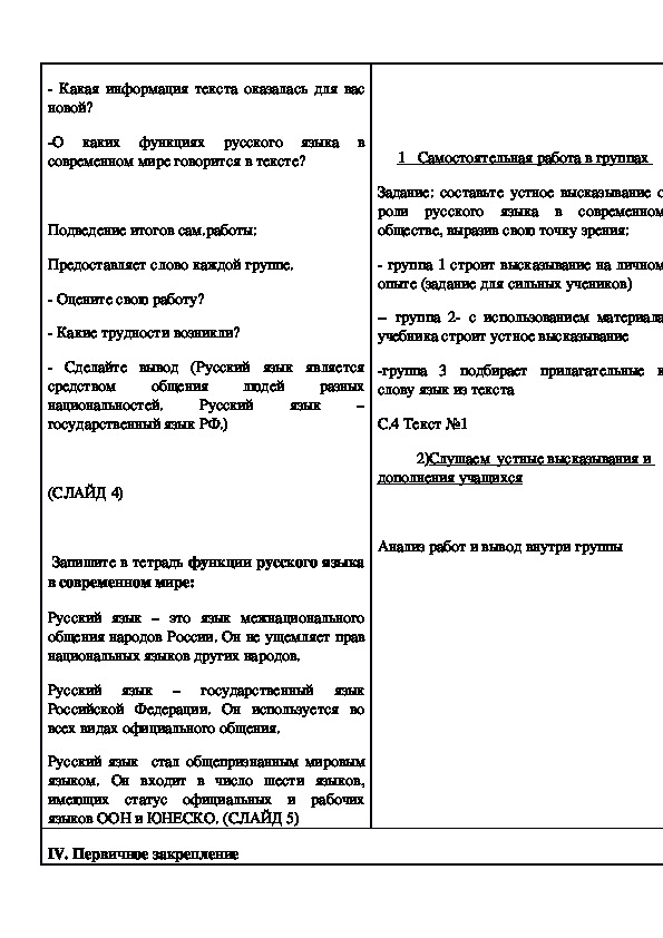 План урока по русскому языку 7 класс