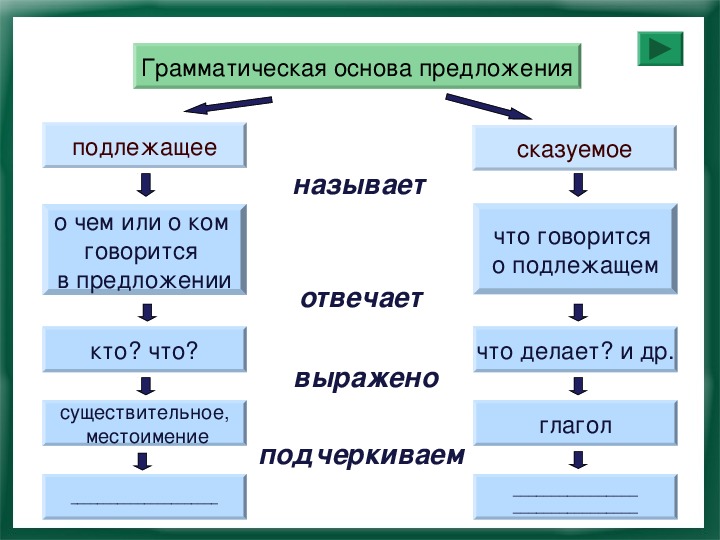 Онлайн грамматическая основа онлайн и схема