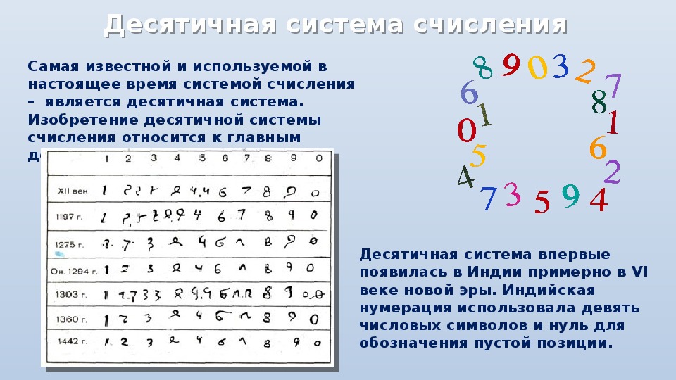 Проект на тему системы счисления в прошлом и настоящем 5 класс