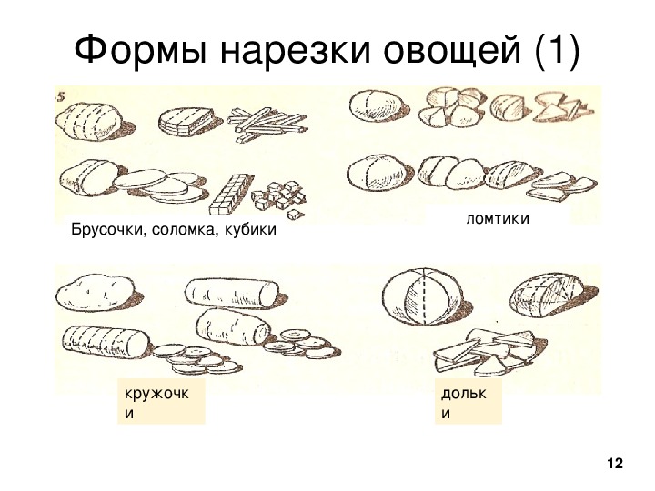 Подпиши под рисунками названия формы нарезки овощей